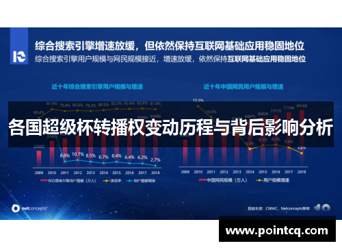 各国超级杯转播权变动历程与背后影响分析