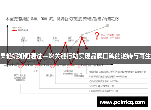 吴艳妮如何通过一次关键行动实现品牌口碑的逆转与再生