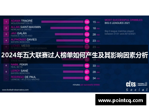 2024年五大联赛过人榜单如何产生及其影响因素分析