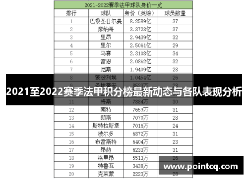 2021至2022赛季法甲积分榜最新动态与各队表现分析