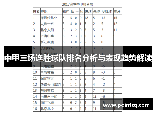 中甲三场连胜球队排名分析与表现趋势解读
